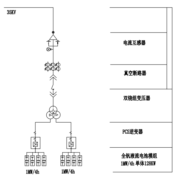 天府储能产品介绍