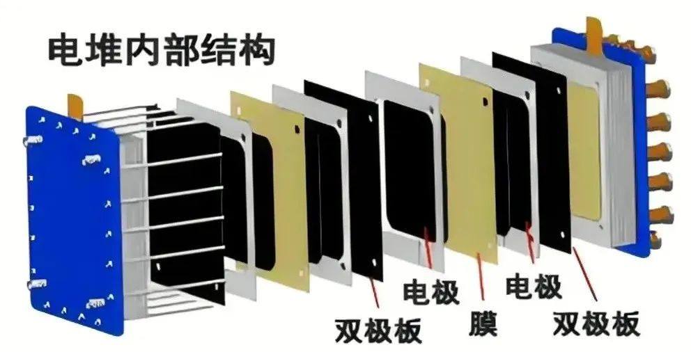 聚合物塑料电极板在全钒液流电池中的应用分析