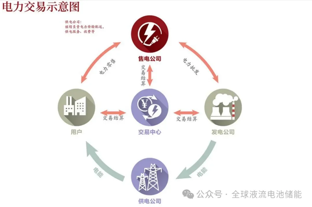 总投资20亿！艾博特瑞GW级全钒液流电池及产业链基地签约，安徽再迎液流名企