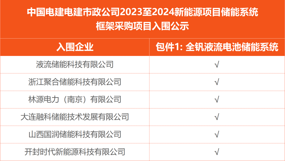 又一万亿级储能赛道！谁是下一个“宁王”？