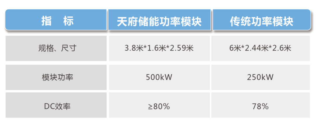 天府储能产品介绍