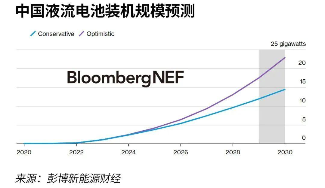 又一万亿级储能赛道！谁是下一个“宁王”？