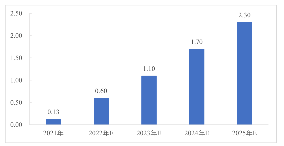 行业资讯｜全钒液流电池及提钒工艺全流程