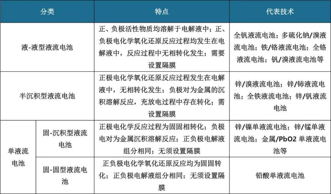 年产1GWH，全球首个绿色铅盐单液流储能电池（无膜）生产线建设项目获审批