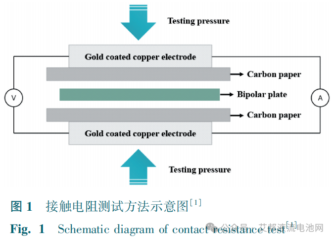 石墨基复合双极板：推动液流电池技术向商业化迈进的关键