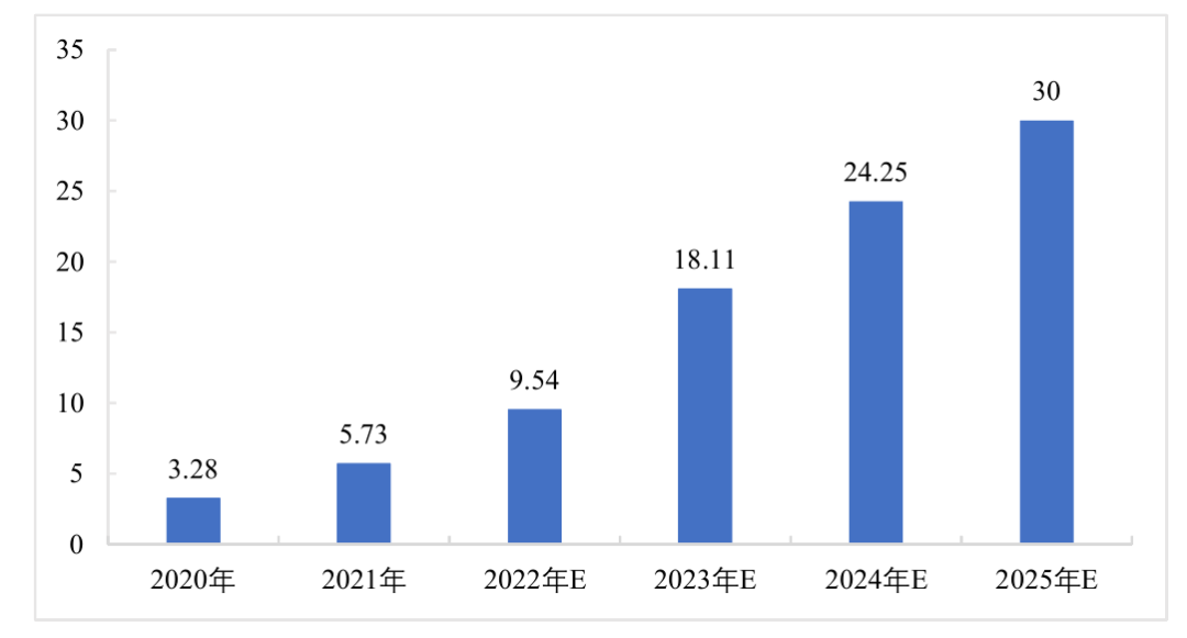 行业资讯｜全钒液流电池及提钒工艺全流程