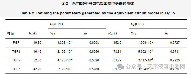 基于高面容量锌溴液流电池的电堆结构及负极材料设计与优化