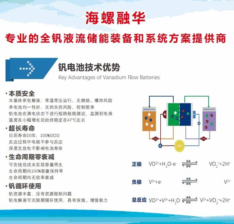 海螺洁能液流电池树用户侧储能安全标杆