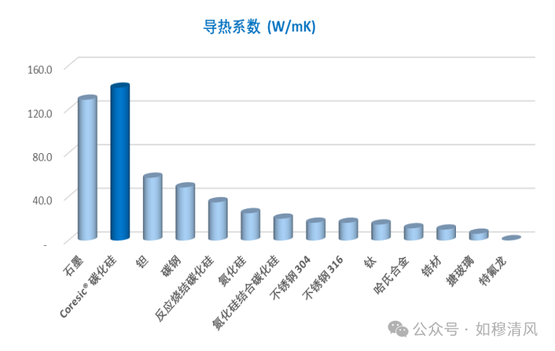 碳化硅换热器应用之——液流电池储能行业