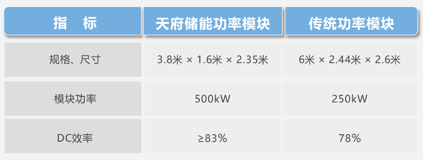 天府储能产品介绍