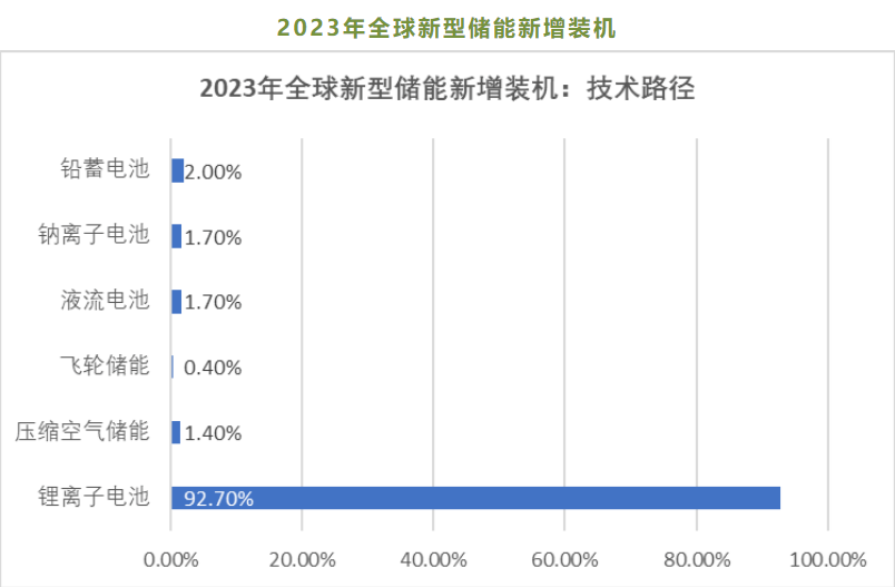 艾博特瑞吕汇锌@CFE2024|借鉴光伏出海成功经验,期待液流电池行业的共同繁荣