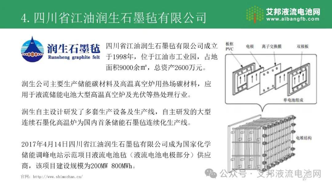 液流电池用碳毡介绍.pdf