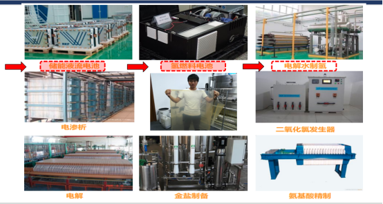 华中科技大学钒液流电池隔膜项目小规模试产成功，下一步将注册公司筹备产线