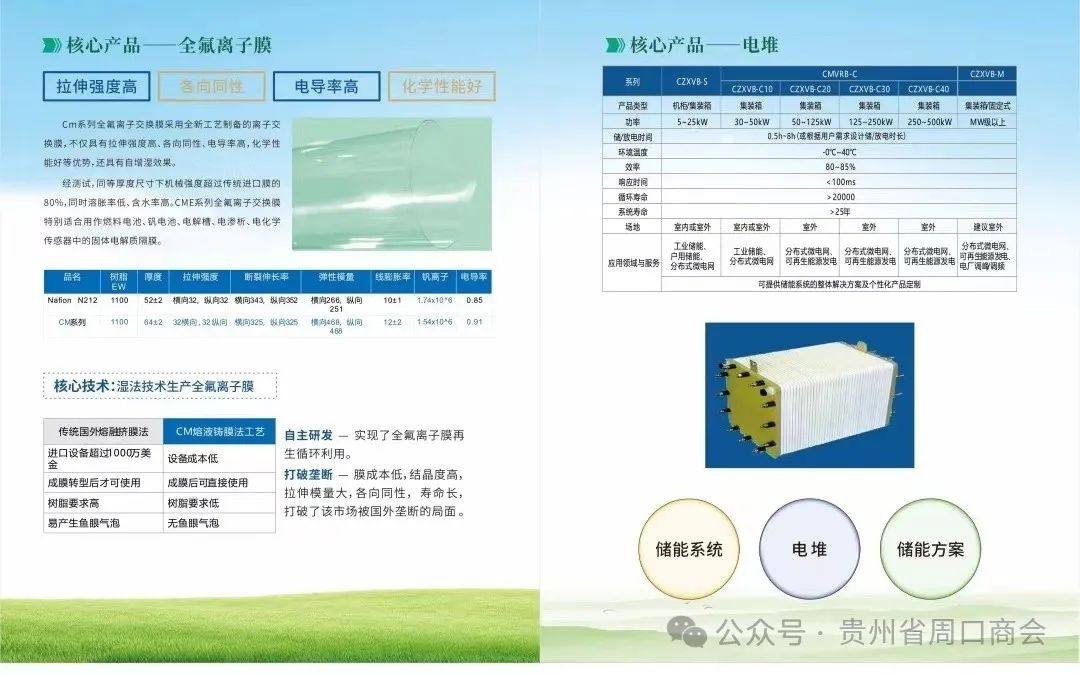 走近企业、共谋发展——贵州省周口商会走访座谈会员企业