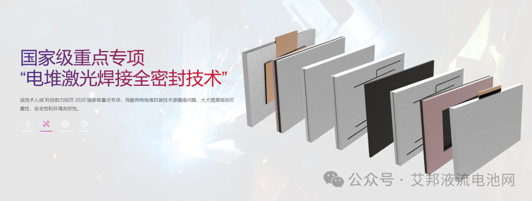 伟力得新疆甘泉200兆瓦/年全钒液流电池储能装备项目一产线试投运