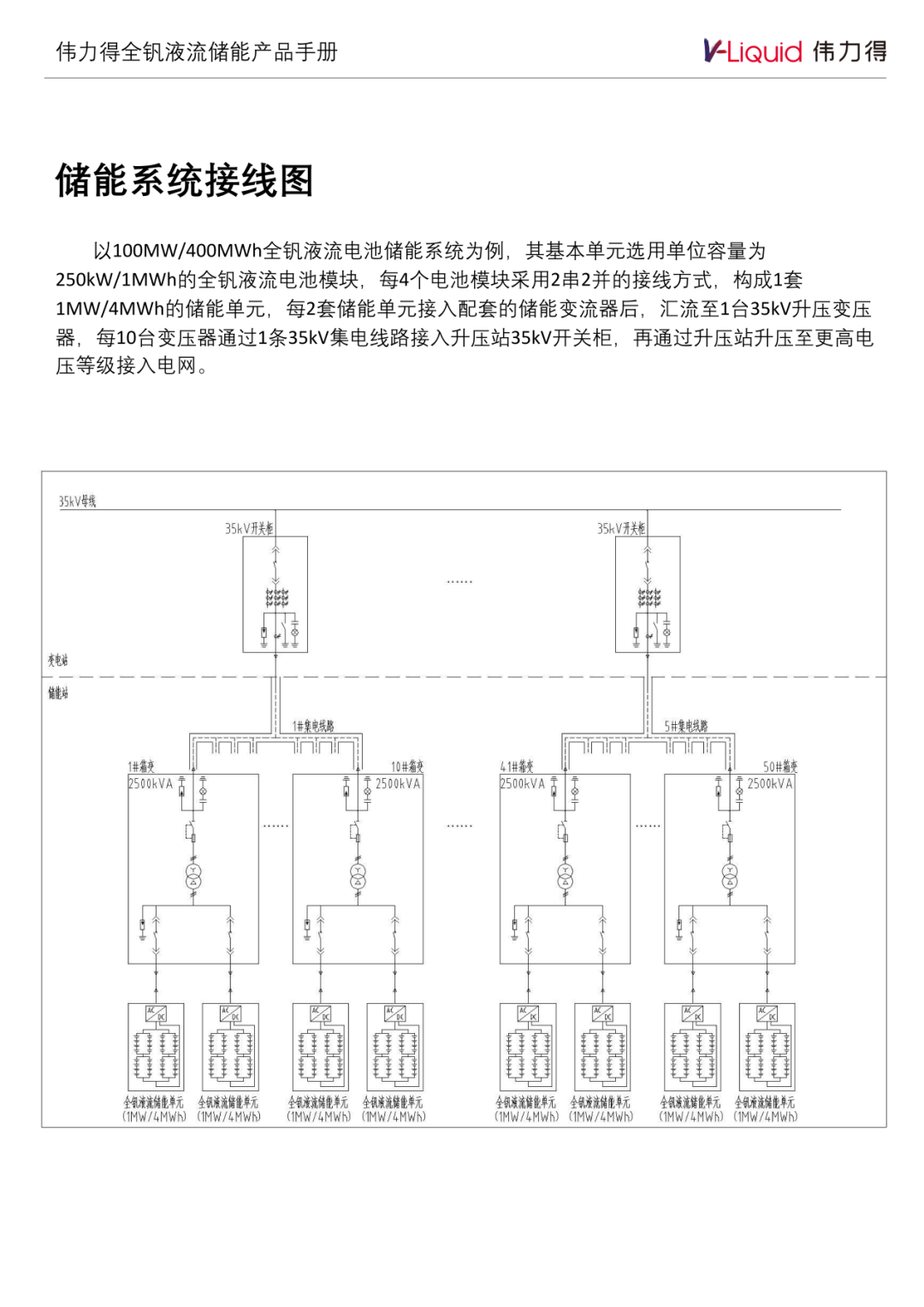 展商风采 | 伟力得能源：全钒液流电池储能领域一体化领先制造企业