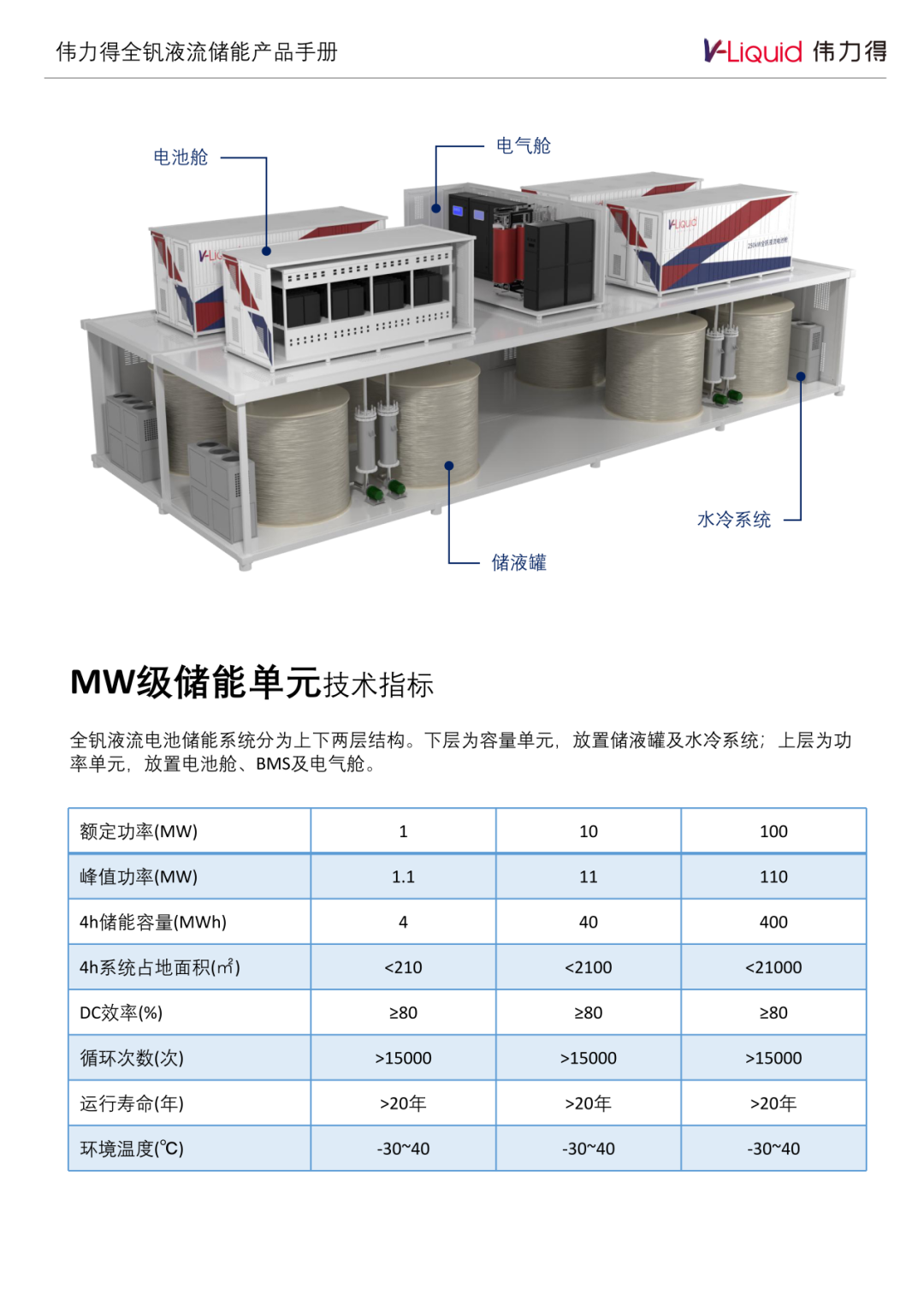 展商风采 | 伟力得能源：全钒液流电池储能领域一体化领先制造企业