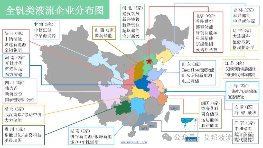 【报告分享】2024年液流电池企业报告！