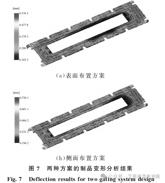 双色注塑工艺下的液流电池流道框-密垫一体化设计