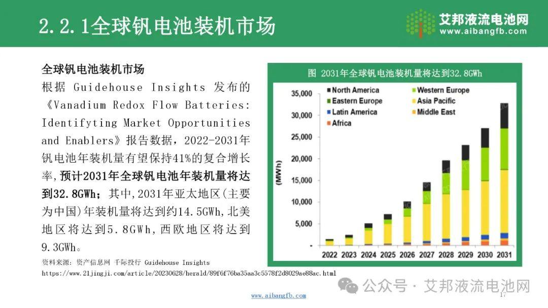 【报告分享】2024年液流电池企业报告！