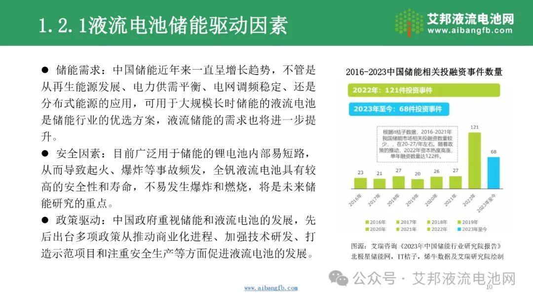 【报告分享】2024年液流电池企业报告！