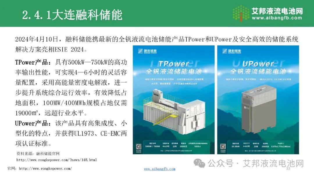 【报告分享】2024年液流电池企业报告！