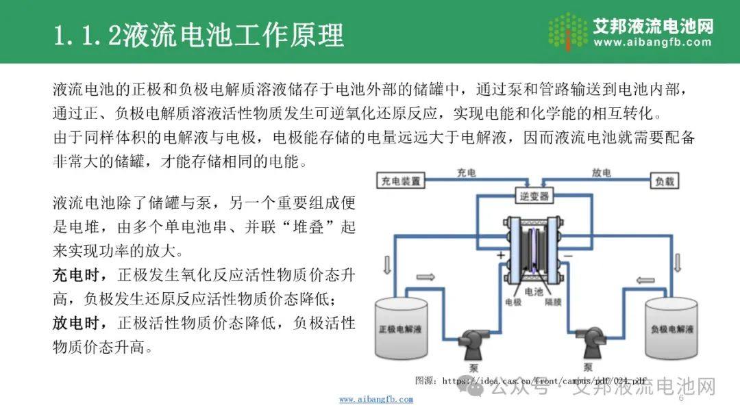 【报告分享】2024年液流电池企业报告！