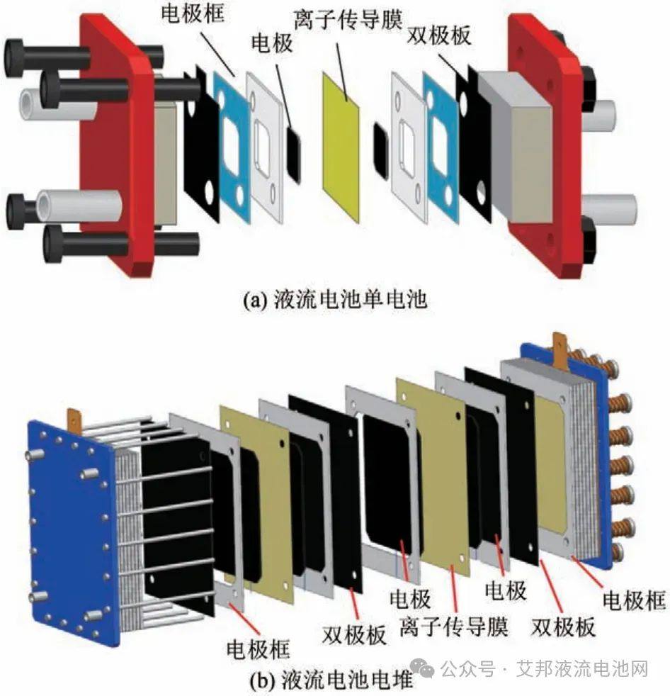 双色注塑工艺下的液流电池流道框-密垫一体化设计