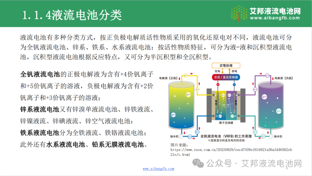 【报告分享】2024年液流电池企业报告！