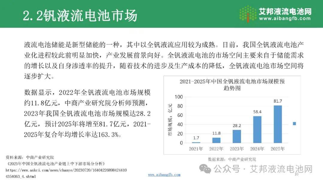 【报告分享】2024年液流电池企业报告！