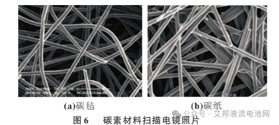 铬铁氧化还原液流电池与其电极改性的研究