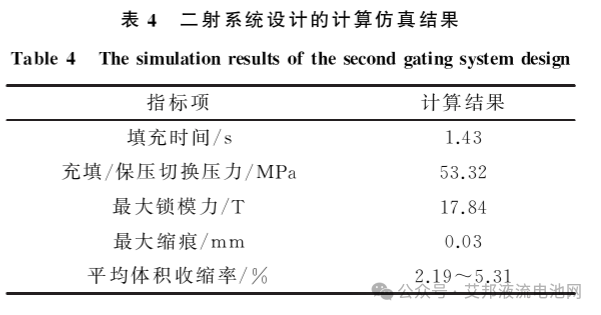 双色注塑工艺下的液流电池流道框-密垫一体化设计