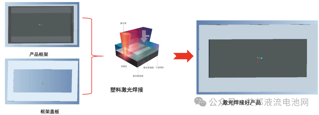 长时液流储能电池双极板激光塑料焊接设备介绍