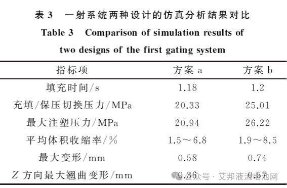 双色注塑工艺下的液流电池流道框-密垫一体化设计