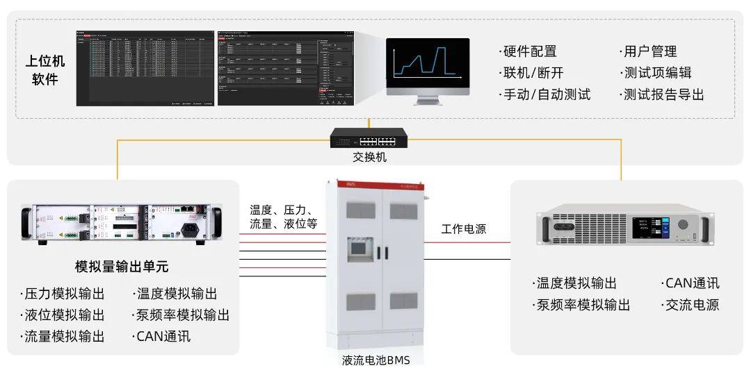 全球首发！NGI高性能液流电池BMS测试方案