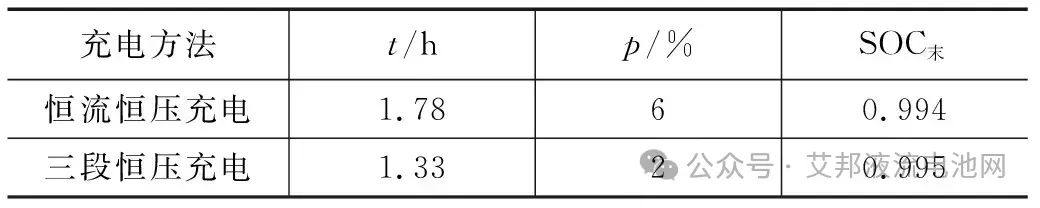 基于STM32的全钒液流电池管理系统的设计与实现