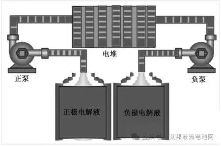 基于STM32的全钒液流电池管理系统的设计与实现