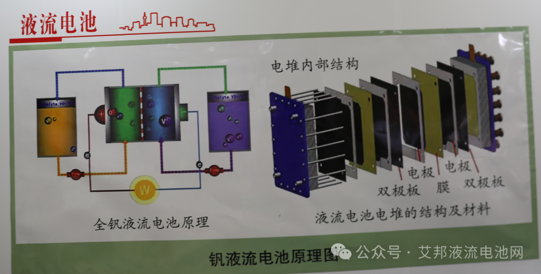 液流电池双极板介绍