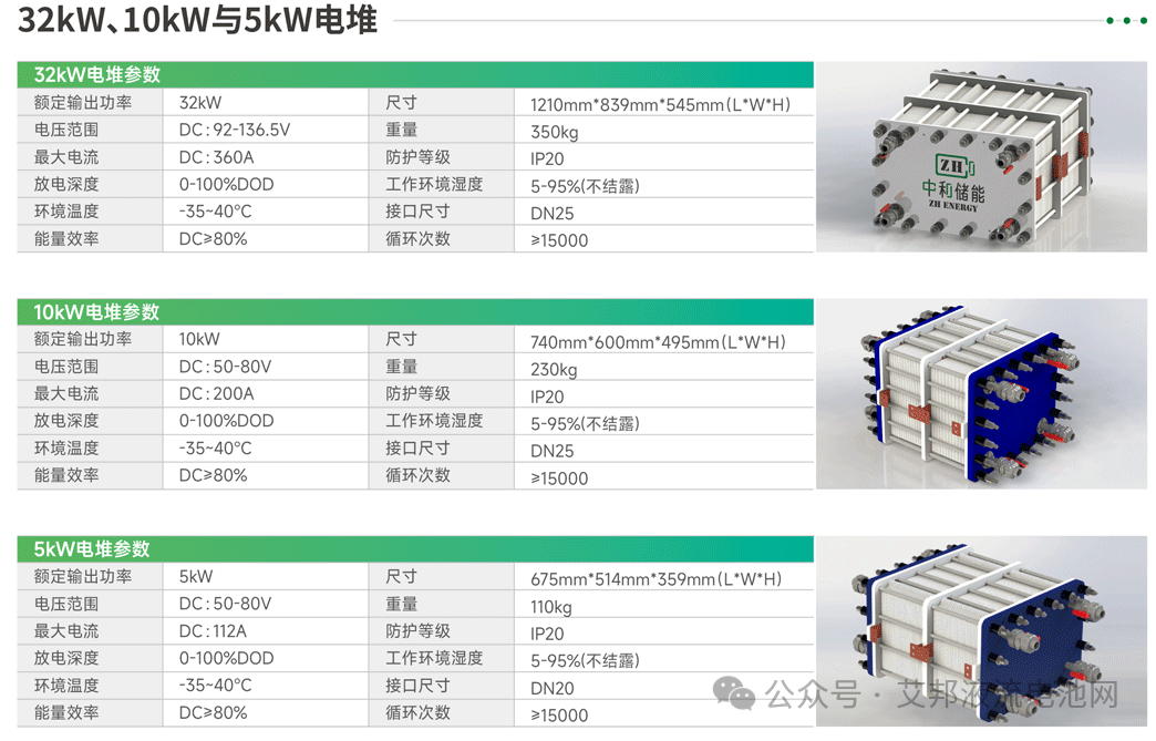 液流电池电堆供应商20强