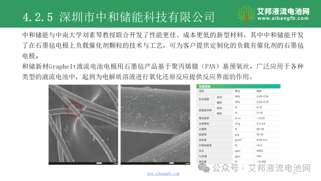 液流电池电极材料产业报告！