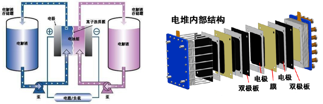 全钒液流电池双极板发展趋势