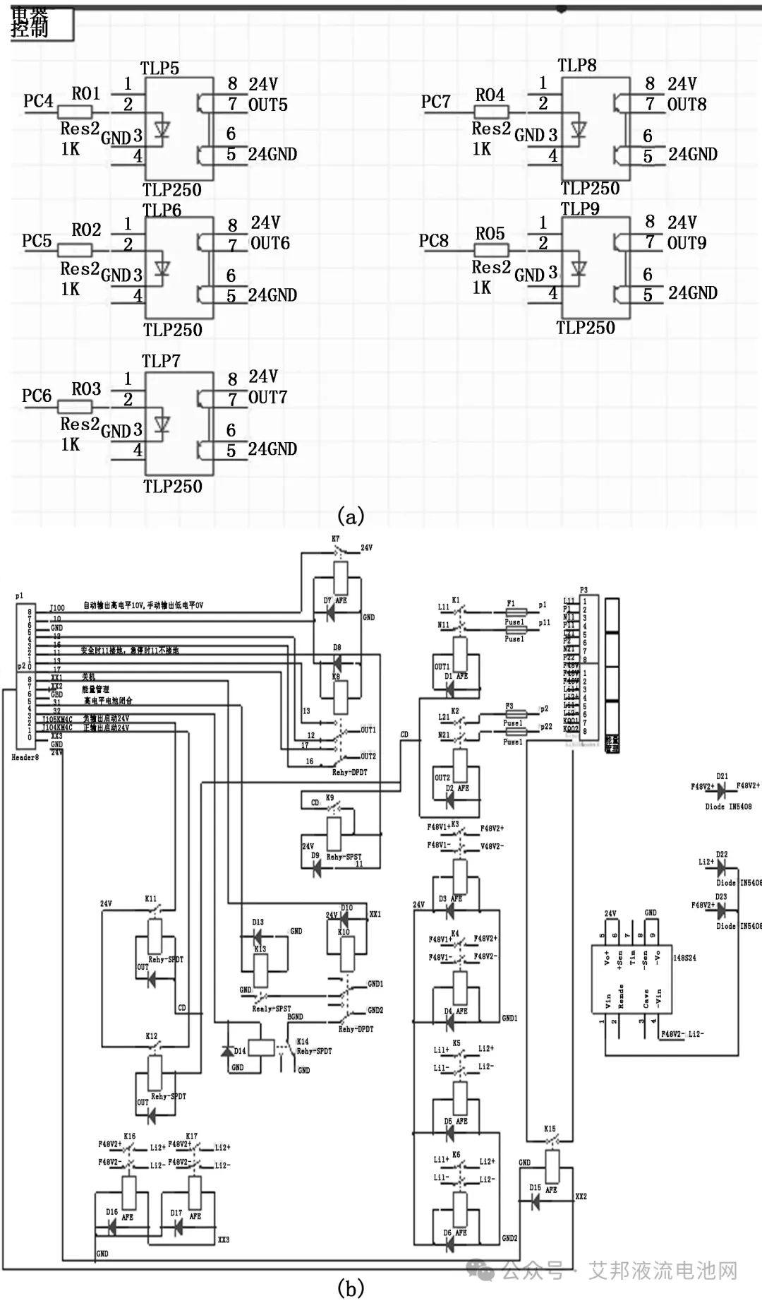 基于STM32的全钒液流电池管理系统的设计与实现