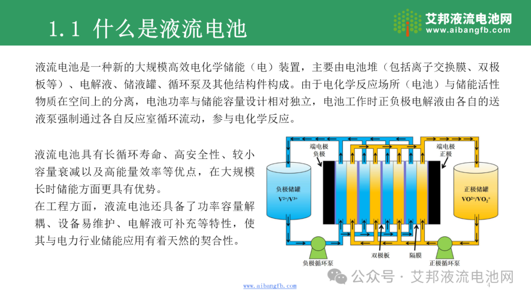 液流电池电极材料产业报告！