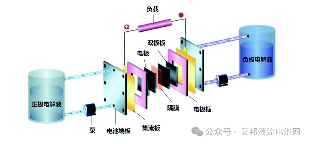 液流电池电极材料碳毡/石墨毡的生产工艺及关键性能指标介绍