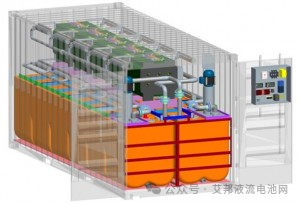 21家国外液流电池企业介绍！