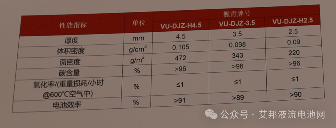 液流电池电极材料碳毡/石墨毡的生产工艺及关键性能指标介绍