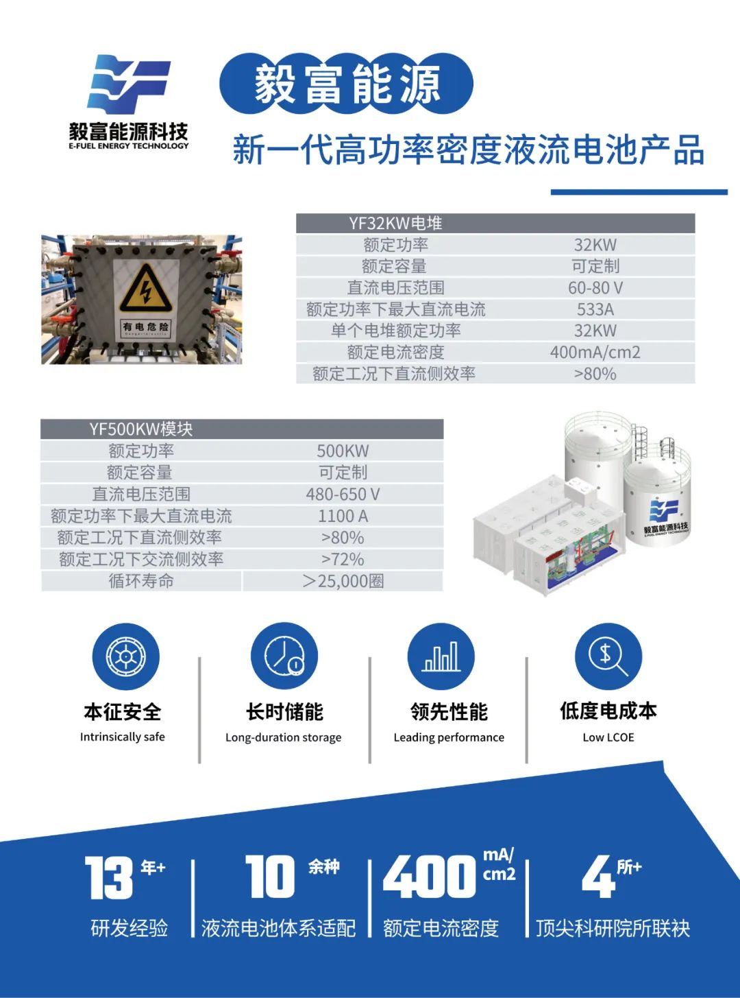 液流电池电堆供应商20强