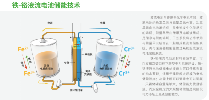 中央研究院铁-铬液流电池模块化产品亮相2024储能产业展