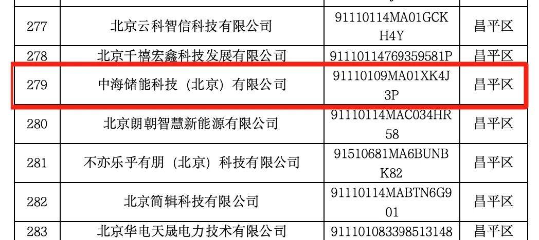 喜报！中海储能科技（北京）有限公司获评北京市创新型中小企业