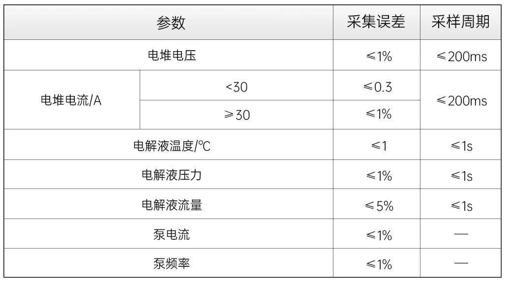 全球首发！NGI高性能液流电池BMS测试方案